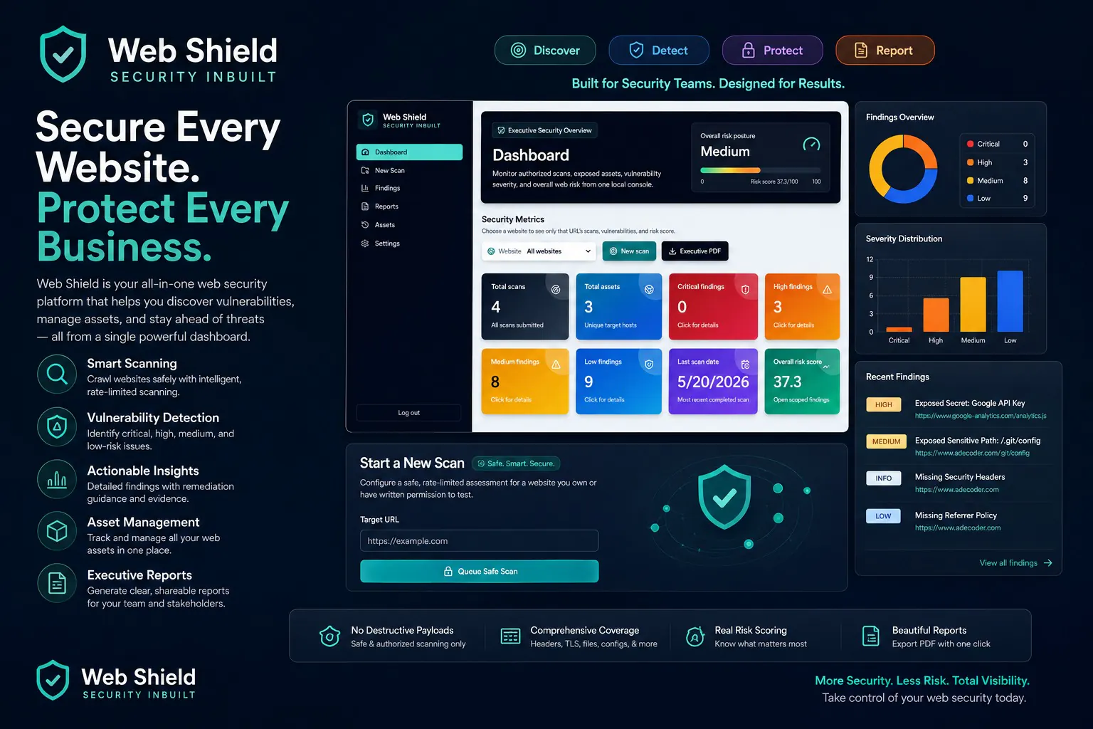 Web Shield dashboard showing security score, scan controls and vulnerability findings